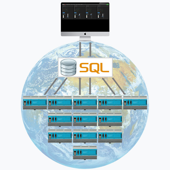 Weltweite SQL / MySQL Datenbankverbindung mit der Web@SPS für die Industrie 4.0 und Internet of Things ( IoT ).