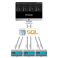 SQL Infrastruktur
