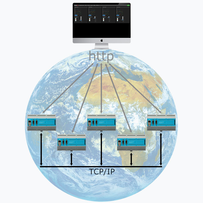 Weltweite TCP/IP Kommunikation mit der Web@SPS.