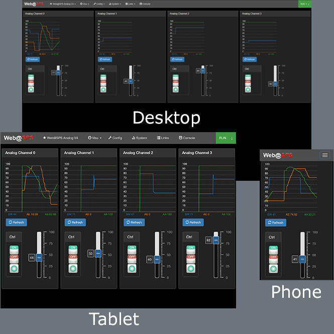 Vorbereitete responsive Web-Visualisierung für Desktop, Tablet und Phone
